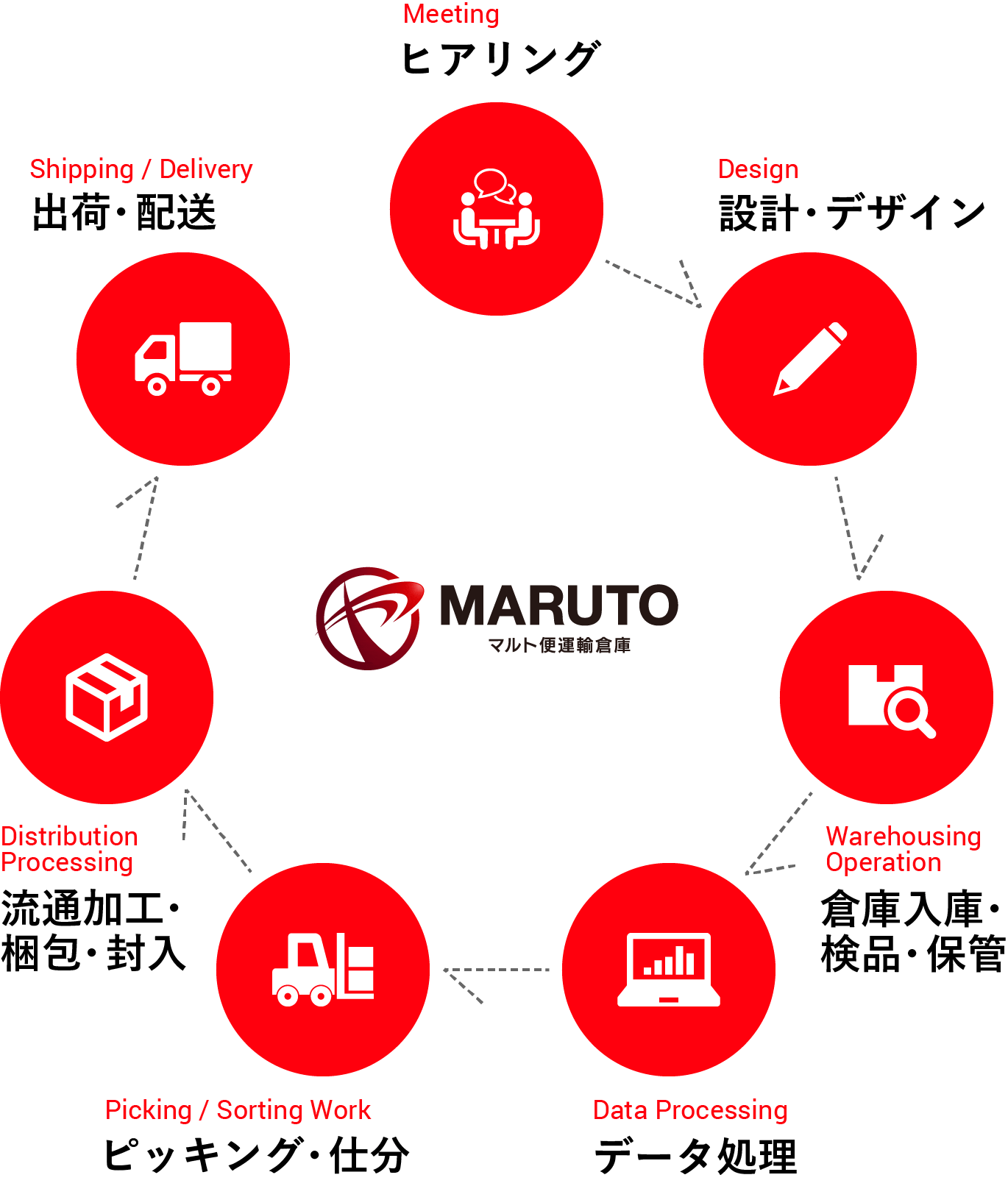当社の強み